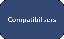 Compatibilizers 2