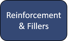 Reinforcement & Fillers
