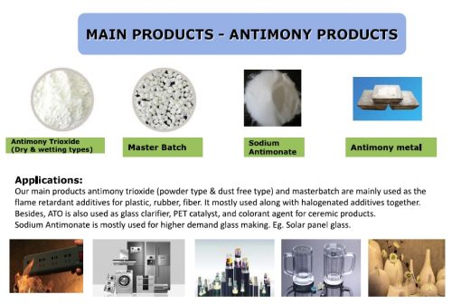 Chart Main Products - Antimony Products