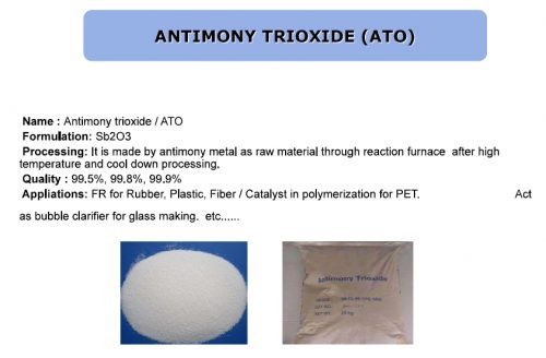 Chart Antimony Trioxide (ATO)