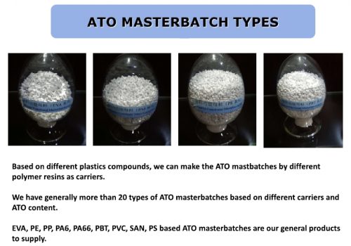 Overview ATO Masterbatch Types