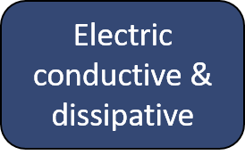 application-electric-conductive