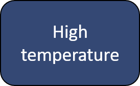 application-high-temperature